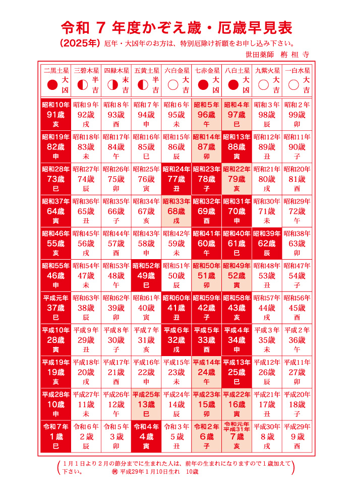かぞえ歳・厄歳早見表